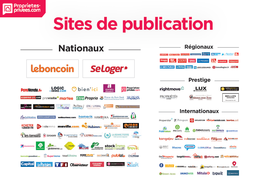 Sites de diffusion des annonces immobilières Propriétés Privées